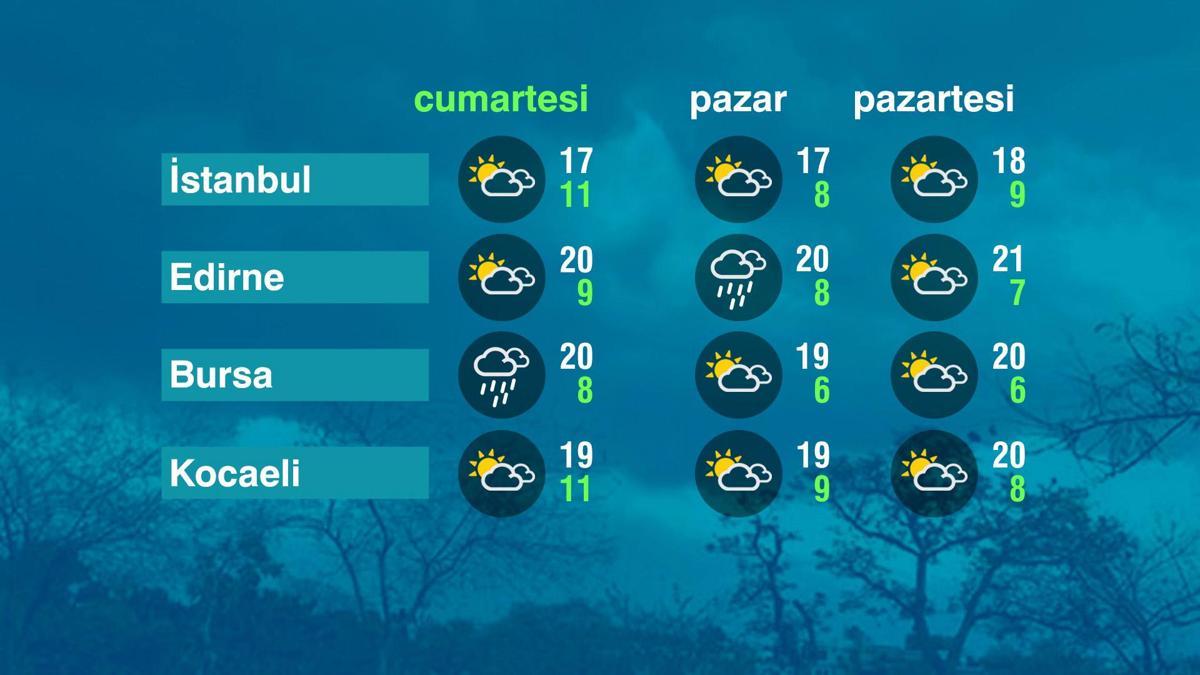 Hava Durumu (18-04-2026)