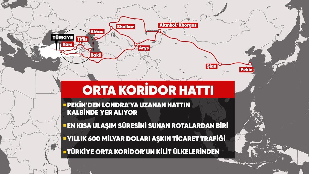 Krizler yeni rota yarattı: Güvenli hat Türkiye üzerinden