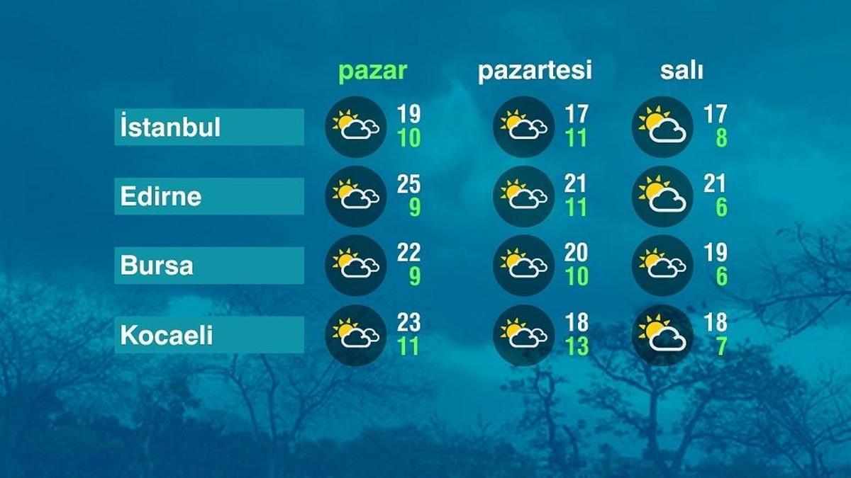 Hava Durumu (26-04-2026)