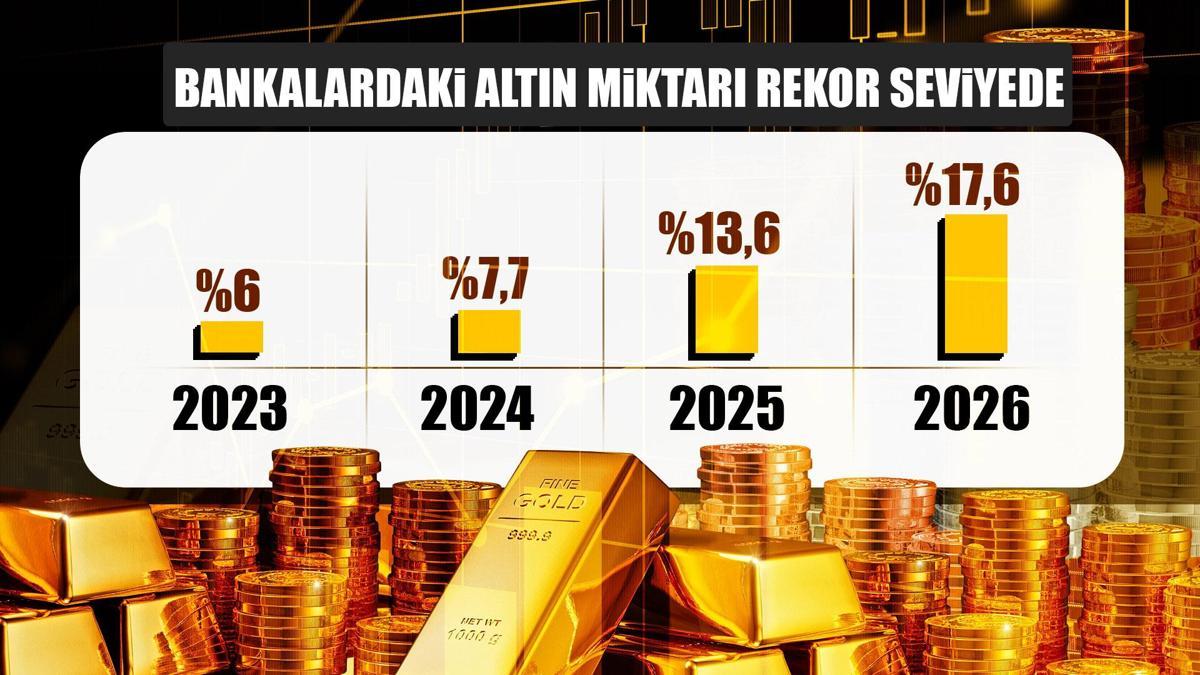 İlk 3 ayda rekor talep! Dünya Türkiye'ye altın yetiştirmekte zorlandı
