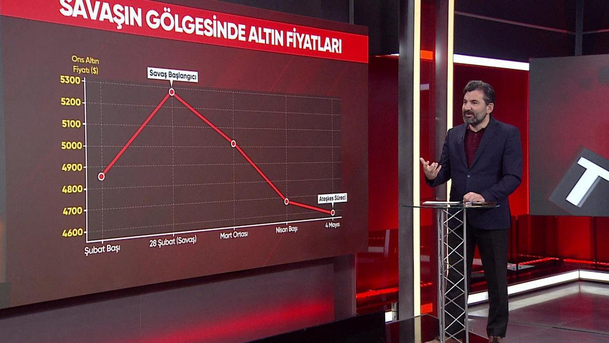 Altın fiyatıyla oynandı! Savaş gölgesinde servet transferi iddiası