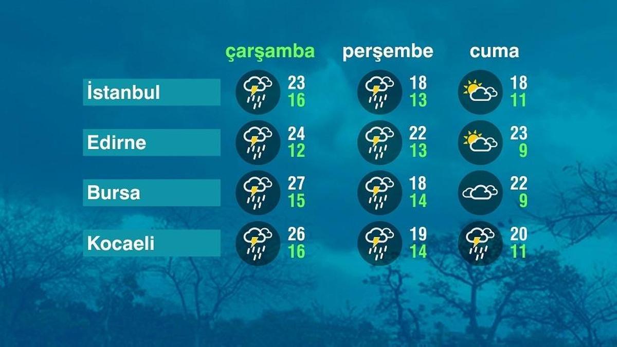 Hava Durumu (13-05-2026)