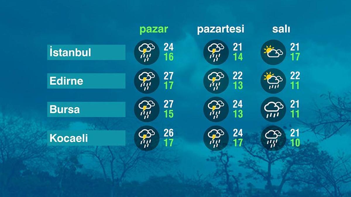 Hava Durumu (17-05-2026)