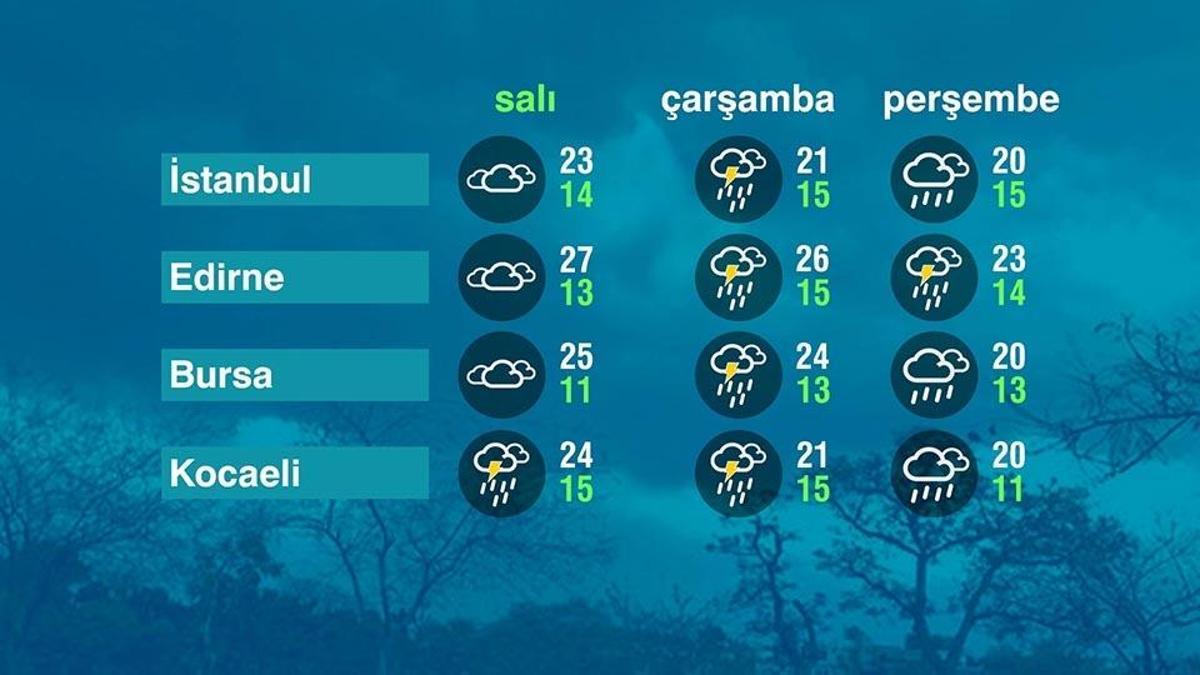 Hava Durumu (19-05-2026)