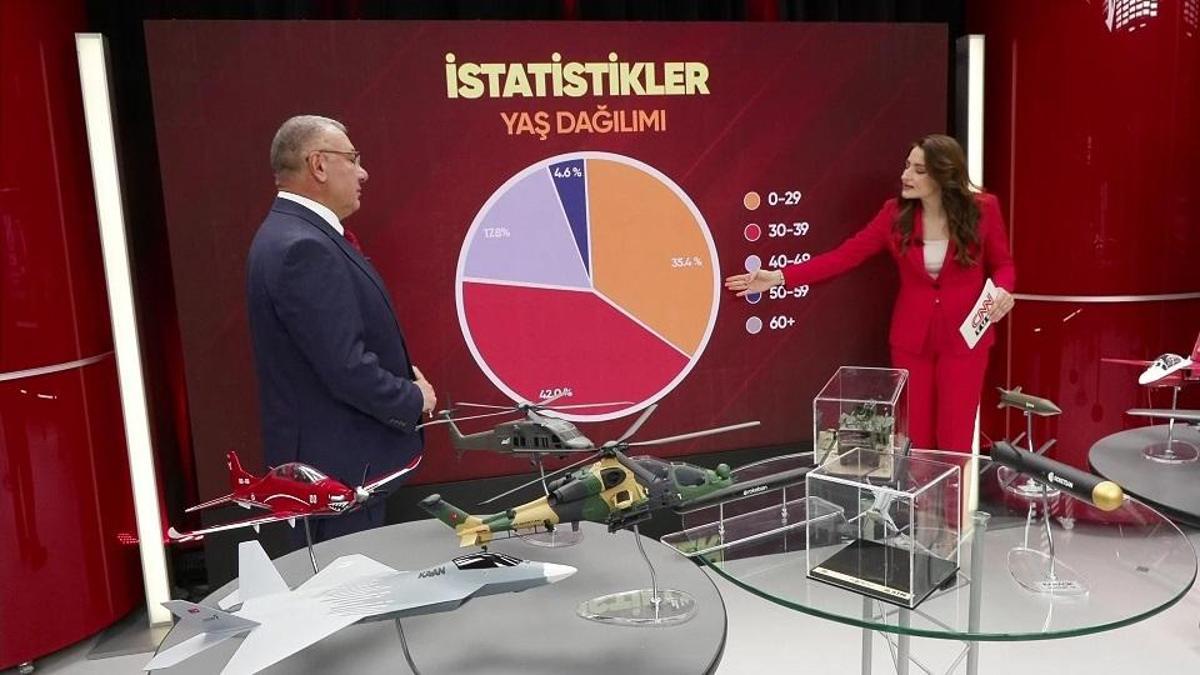 19 Mayıs'ın ruhu teknolojiye dönüştü!