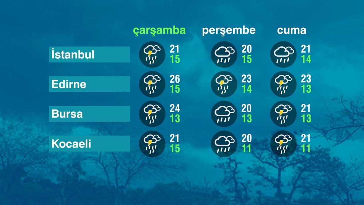 Hava Durumu (20-05-2026)