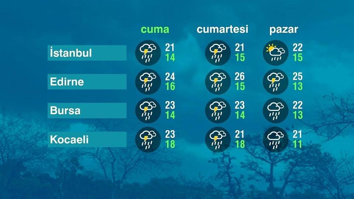 Hava Durumu (22-05-2026)