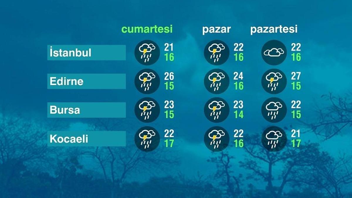 Hava Durumu (23-05-2026)