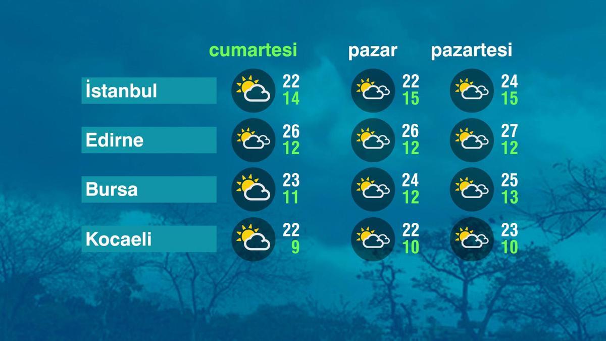 Hava Durumu (30-05-2026)