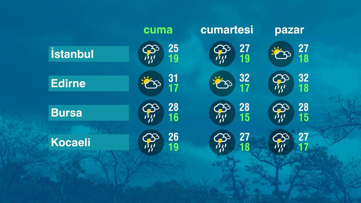Hava Durumu (19-06-2026)