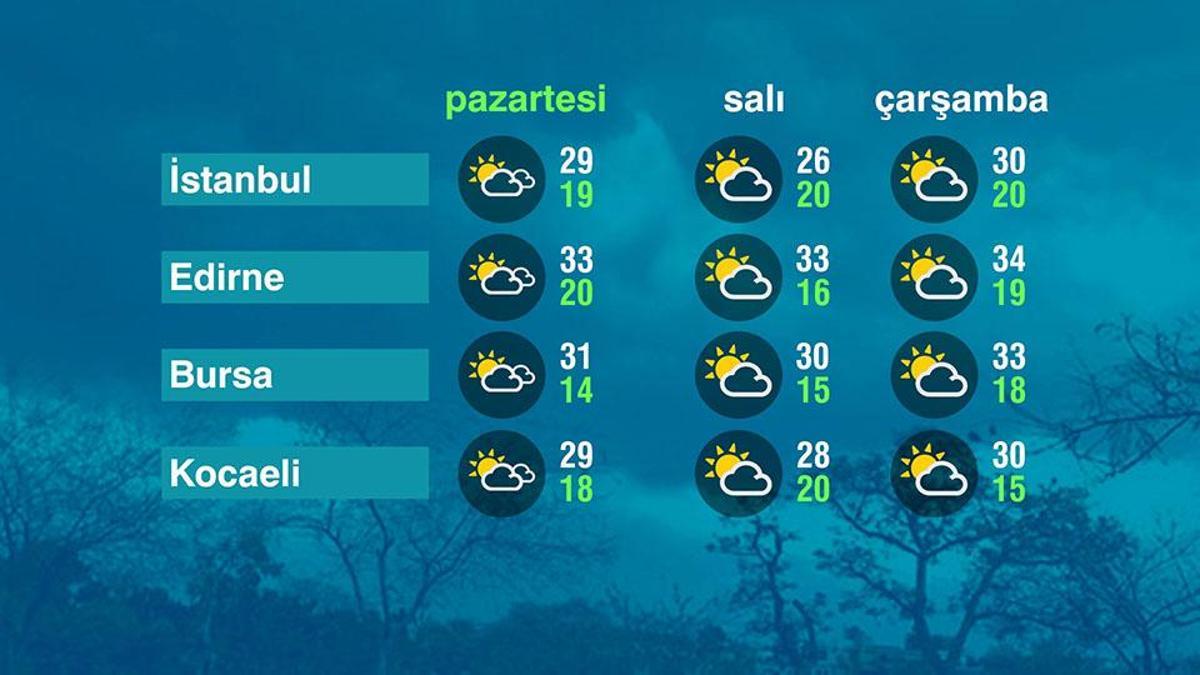 Hava Durumu (22-06-2026)
