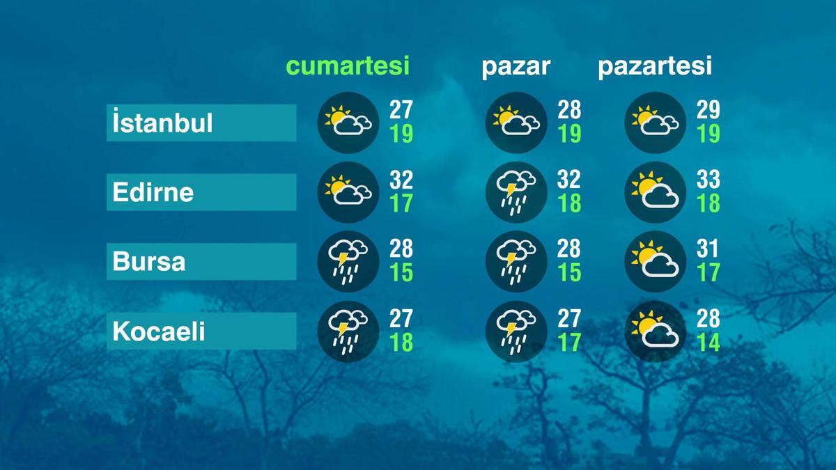 Hava Durumu (20-06-2026)