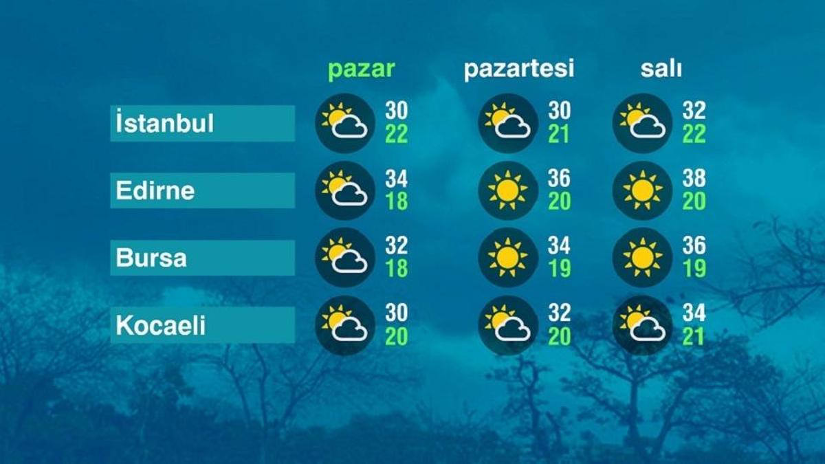Hava Durumu (28-06-2026)