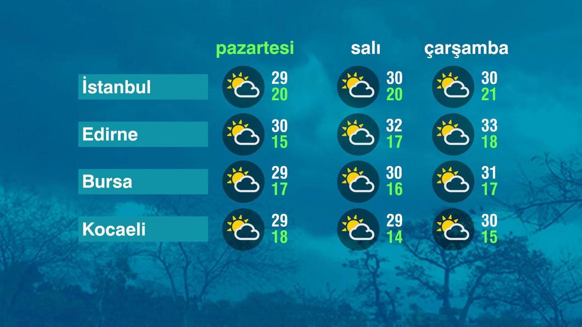 Hava Durumu (06-07-2026)