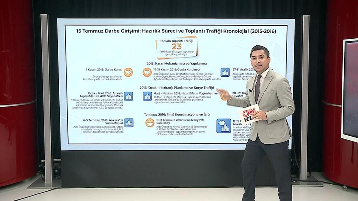 15 Temmuz'a giden süreçte neler oldu? FETÖ'cü hainler hangi toplantıları yaptı, nasıl engellendi? haber görseli