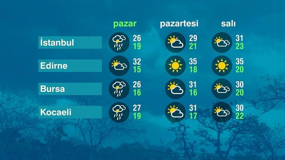 Hava Durumu (26-07-2026) haber görseli
