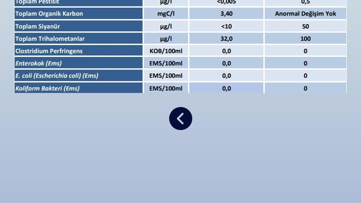 ABB'den 'şebeke suyu' açıklaması haber görseli