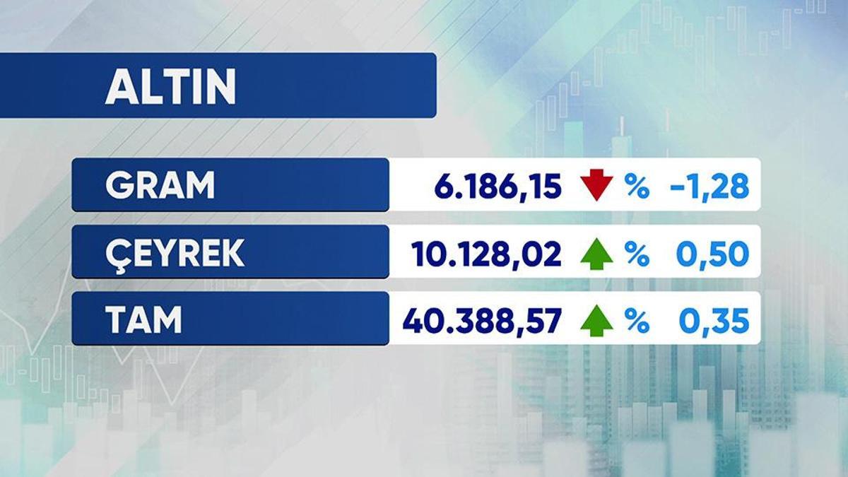 Günün Ekonomisi 31 Temmuz 2026 Cuma - 17.50