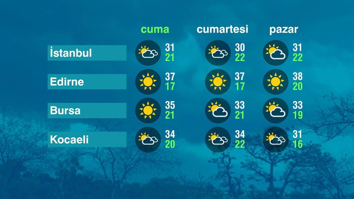 Hava Durumu (21-08-2026) haber görseli