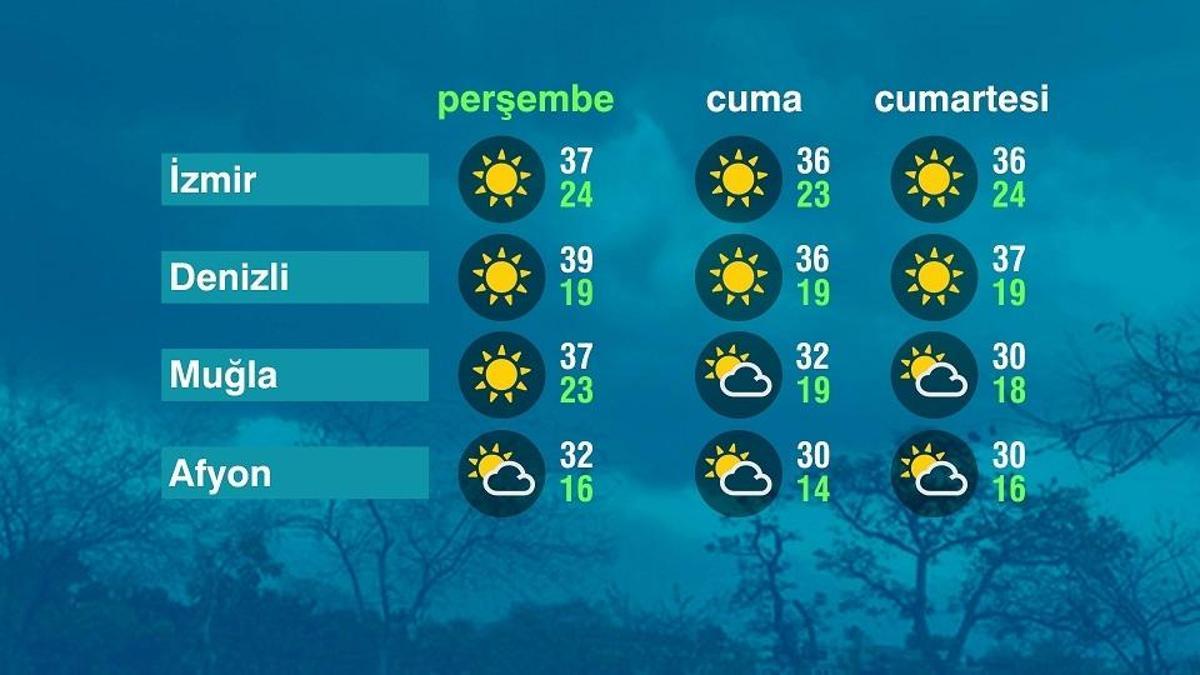 Hava Durumu (27-08-2026)
