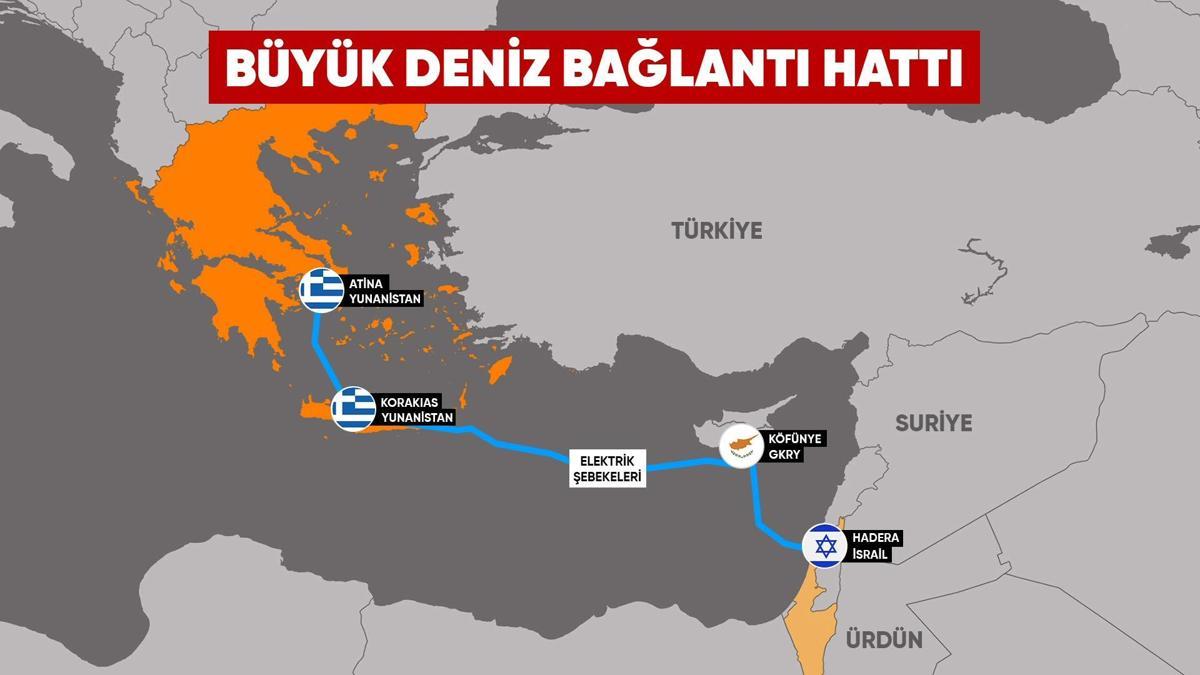 İsrailden Avrupaya elektrik koridoru! Türkiye neden karşı çıkıyor?