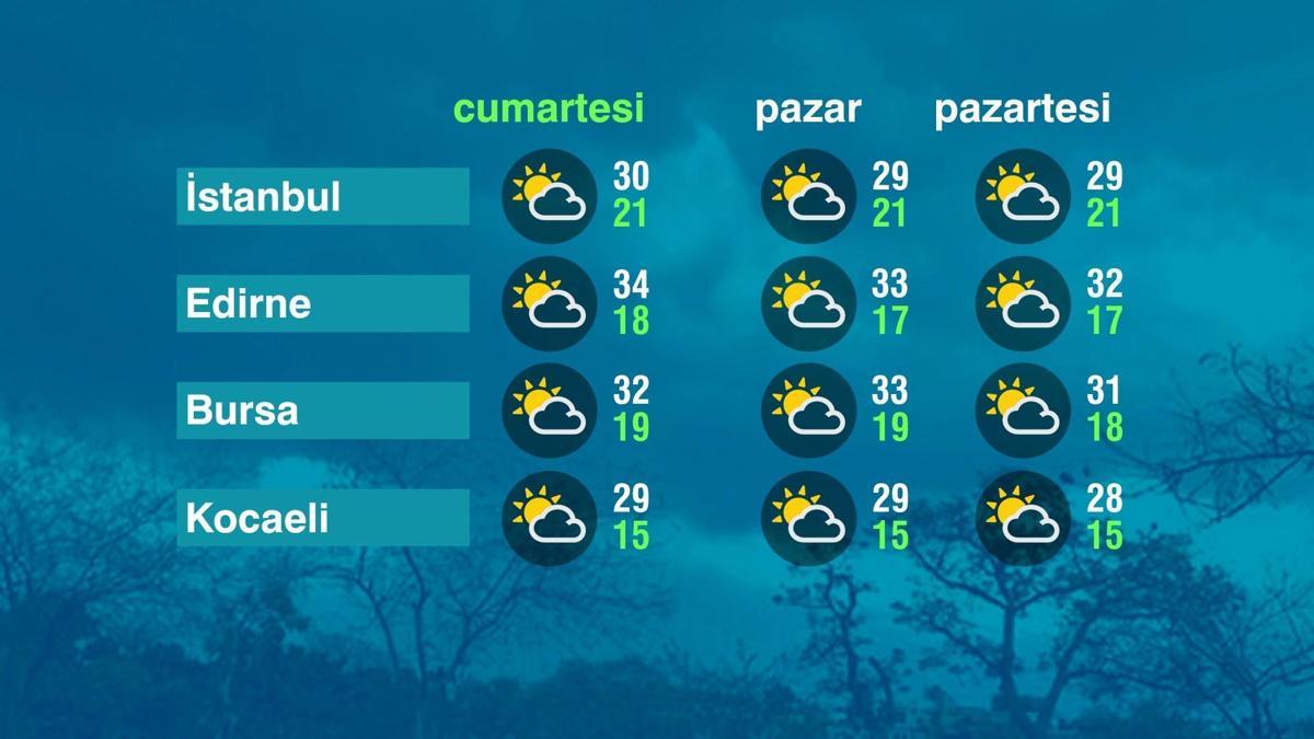 Hava Durumu (29-08-2026)