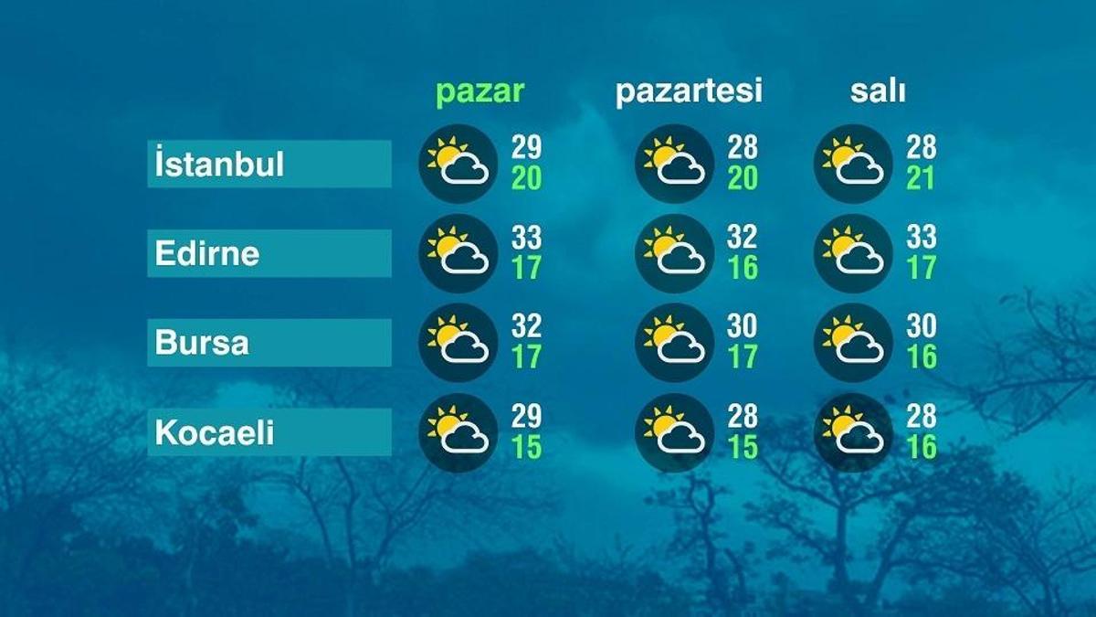 Hava Durumu (30-08-2026)