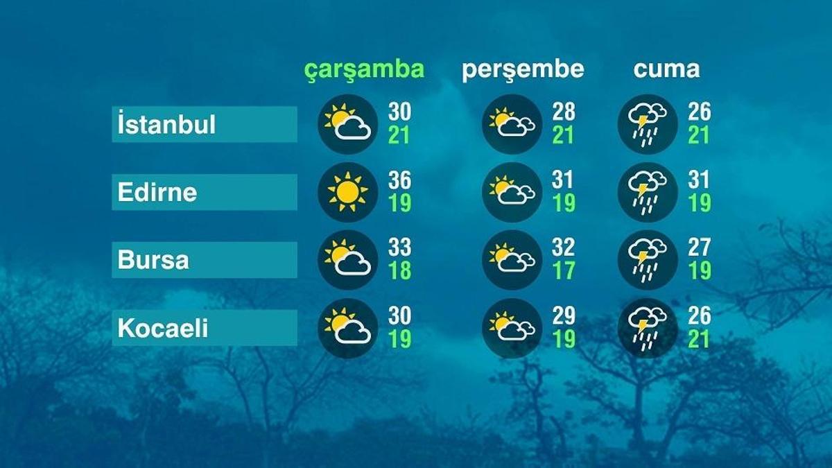 Hava Durumu (02-09-2026)