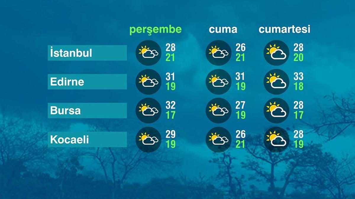 Hava Durumu (03-09-2026)