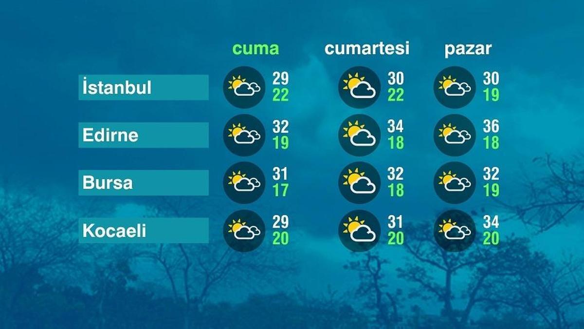 Hava Durumu (04-09-2026)