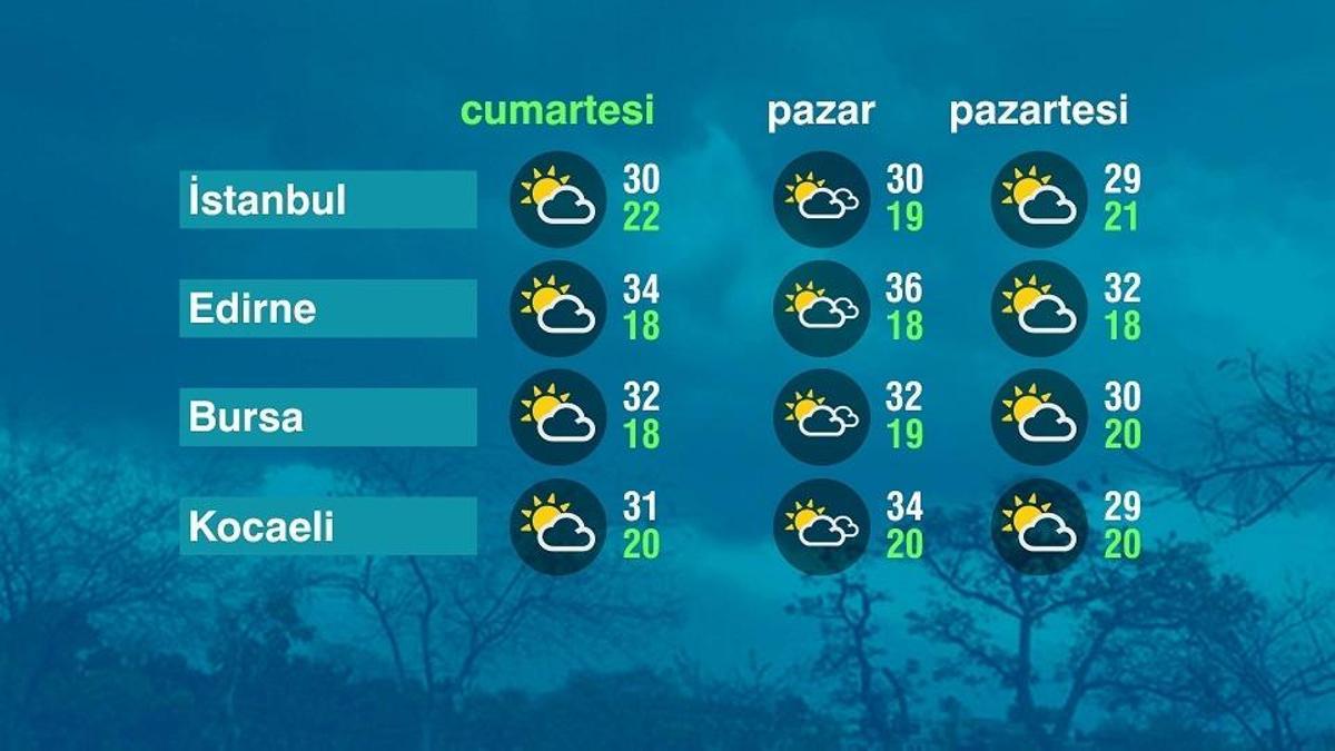 Hava Durumu (05-09-2026)