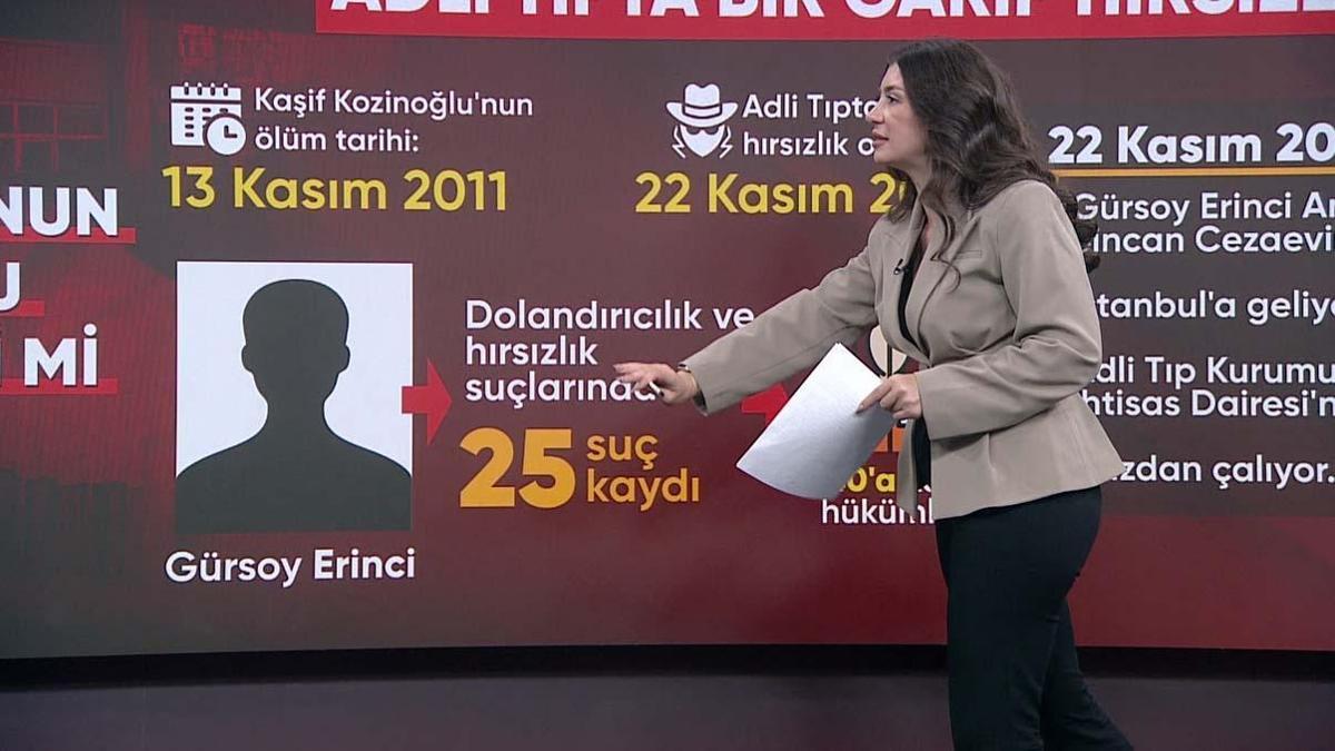 Kozinoğlu dosyasında kritik ifade: ADLİ TIP'TA BİR GARİP HIRSIZLIK!