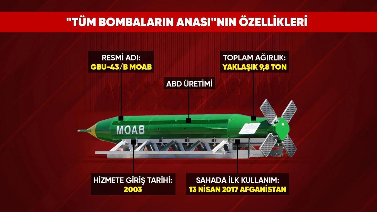 ABD'nin İran Stratejisinde 10 Tonluk Bomba Seçeneği Tartışılıyor
