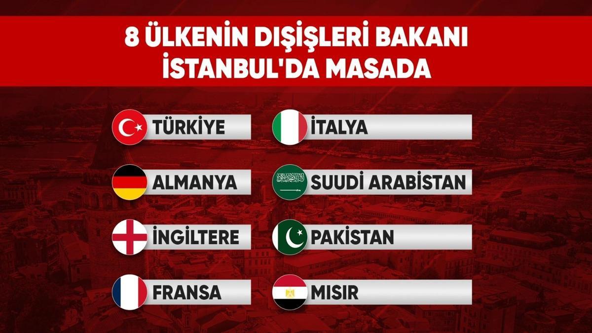 İstanbul’da kritik buluşma: 8 ülkenin dışişleri bakanları aynı masada olacak