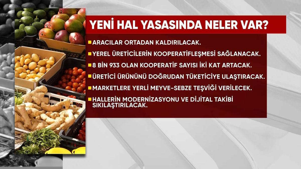 Yeni hal yasası geliyor: Pazarda ve markette neler değişecek?