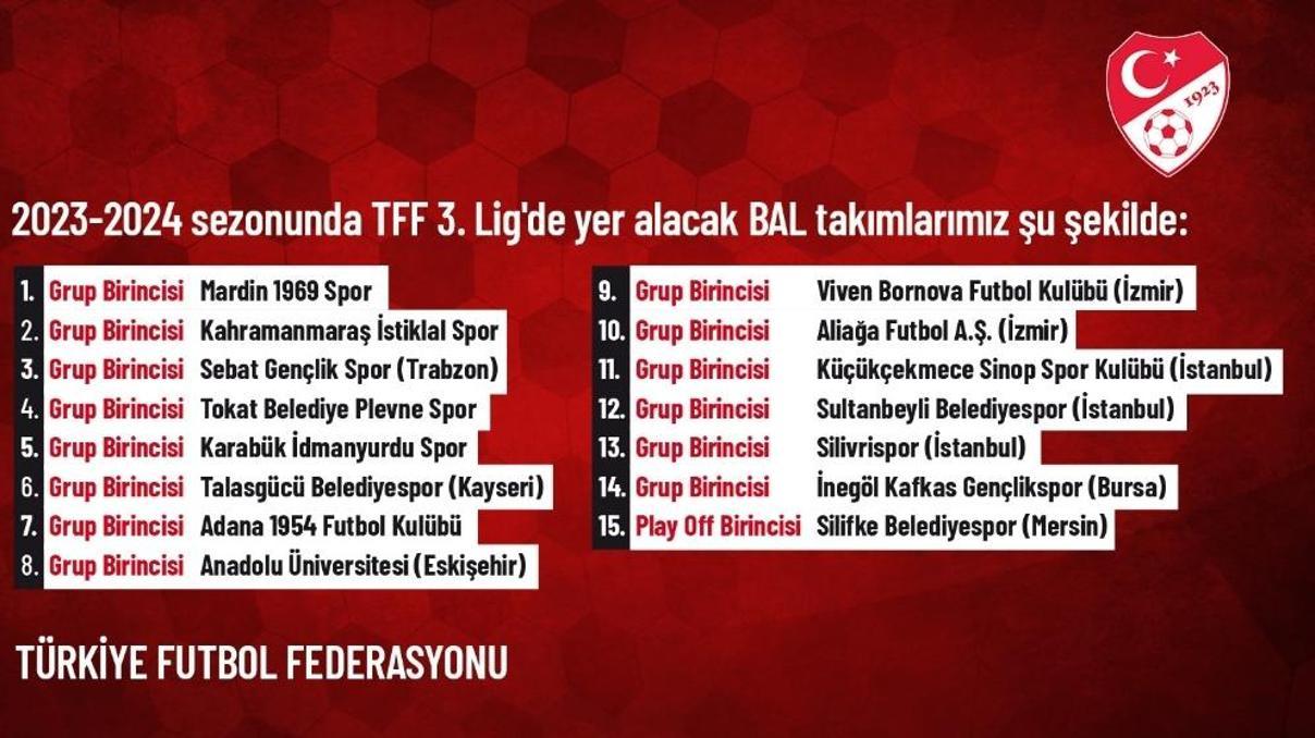 Bölgesel Amatör Ligden TFF 3. Lige yükselen takımlar belli oldu Bölgesel Amatör Ligden TFF 3. Lige yükselen takımlar belli oldu