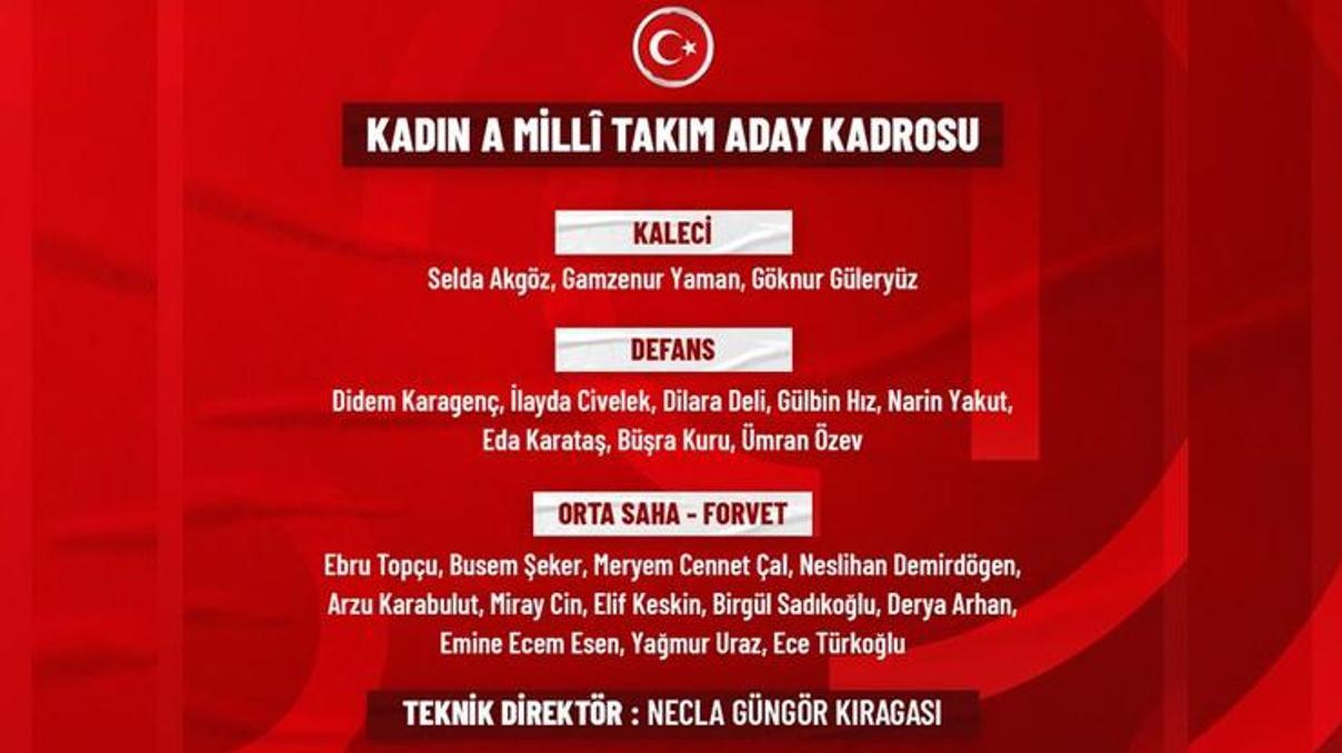 Kadın A Milli Takımımızın aday kadrosu açıklandı