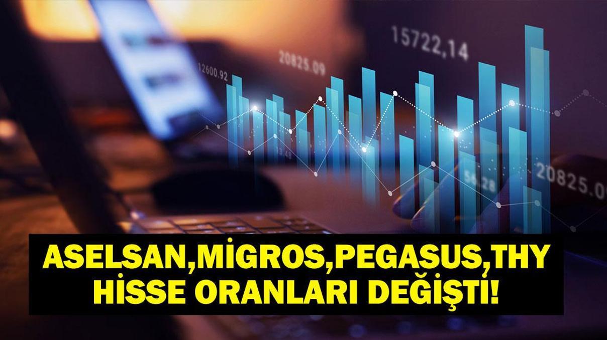 ASELSAN Hisse Güncellemeleri: Aselsan, Tüpraş, Migros, THY, Astor, Koç, Sabancı Hisseleri Yükseldi Mi, Düştü Mü