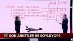 ABD-İran savaşı bitti mi, bitmedi mi Son seçim anketleri ne söylüyor Çin ordusu neye hazırlanıyor Tarafsız Bölgede konuşuldu