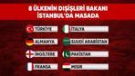 İstanbul’da kritik buluşma: 8 ülkenin dışişleri bakanları aynı masada olacak