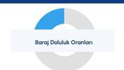 İSKİ İstanbul baraj doluluk oranı 21 Kasım 2023... İşte barajlarda son durum