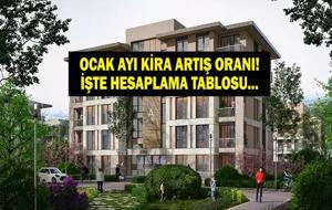  2026 Ocak ayı kira zammı yüzde kaç oldu? TEFE-TÜFE ile Ocak ayı ev ve iş yeri kira zammı nasıl hesaplanır? İşte Ocak 2026 kira zammı hesaplama tablosu