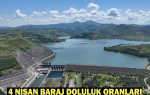  İstanbul, Ankara, İzmir, Bursa barajlarında son durum ne? Ömerli, Tahtalı, Akyar barajı doluluk oranları
