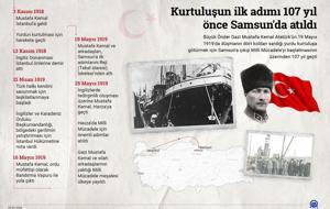 Kurtuluşun ilk adımı 107 yıl önce Samsun'da atıldı! 19 Mayıs Atatürk’ü Anma Gençlik ve Spor Bayramı kutlu olsun