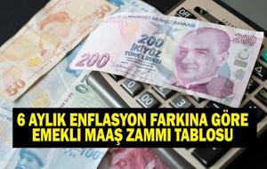 ZAMLI EMEKLİ MAAŞ TABLOSU TEMMUZ 2026: 6 aylık enflasyon farkına göre Bağ-Kur, SGK 4A, 4B, 4C emekli maaş zammı ne kadar oldu? SGK ve Bağ-Kur emeklileri dikkat!