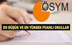 YKS 150, 160, 170, 180, 190 Puanla Hangi Bölümler Gelir? 2 Yıllık ve 4 Yıllık Düşük Puanlı Bölümler Neler? 200 Puanla Tercih Yapılır mı?