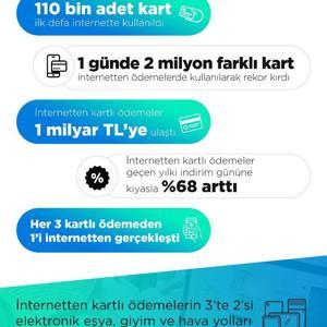 İnternetten kartlı ödemeler alışveriş haftasında 975 milyon lira ile rekor kırdı
