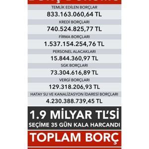 Hatay Büyükşehir Belediyesi’nin borcu 7,5 milyar lira