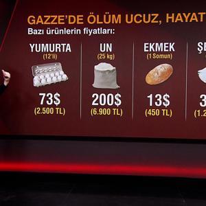 Gazze’de açlığın ‘bedeli’ ağır  ÜRÜN KARABORSADA…