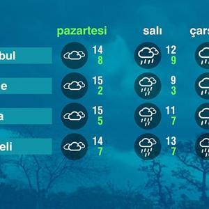 Hava Durumu (23-12-224)